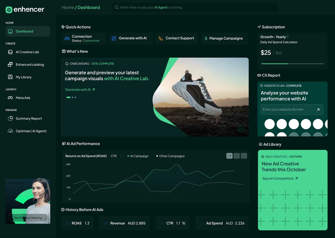 Enhencer dashboard showing AI-powered ad creation tools, campaign performance charts, subscription details, and a product creative preview featuring a running shoe